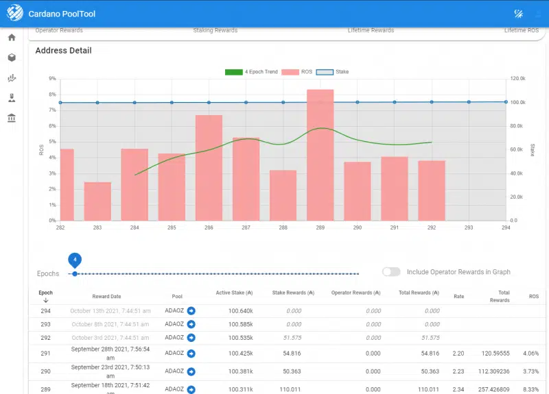 PoolTool Cardano ADA Rewards